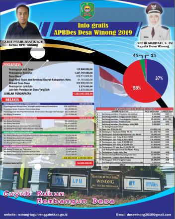 Infografis APBDes Desa Winong tahun 2019